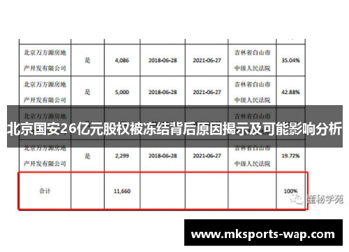 北京国安26亿元股权被冻结背后原因揭示及可能影响分析